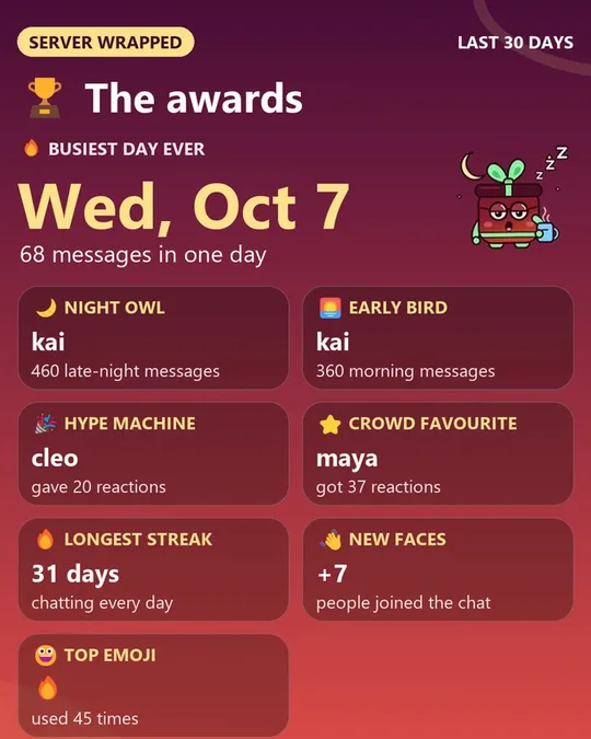 Awards card: busiest day ever, Night Owl, Early Bird, Hype Machine, Longest Streak and more